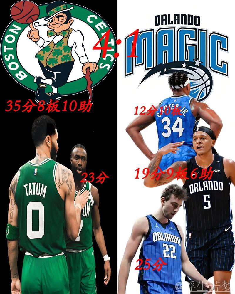 凯尔特人轻取魔术 4-1强势晋级