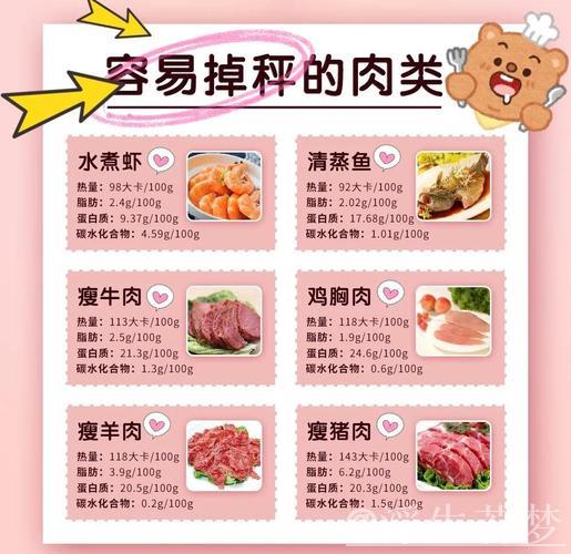 减脂期间如何选择肉类饮食？